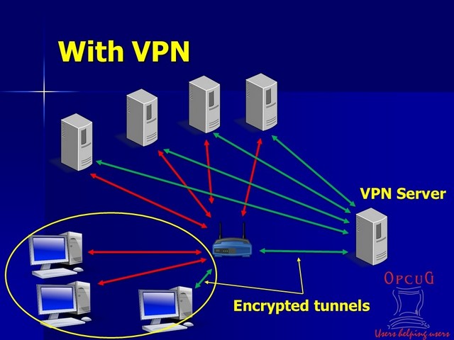 Traffic routing with a VPN